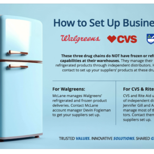Flyer | Refrigeration for Drug Store Distribution